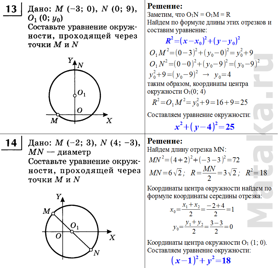 Таблица 4 Уравнение окружности