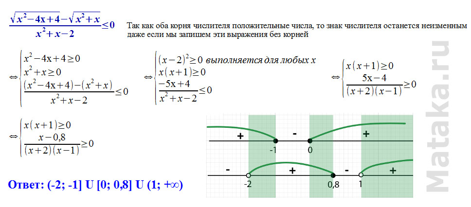 Неравенства 4