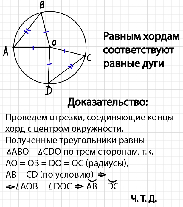 Равные хорды стягивают равные дуги