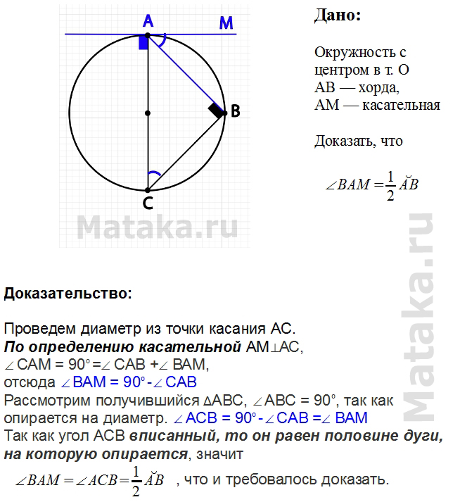 Угол между хордой и касательной